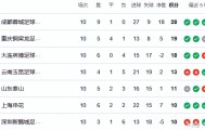 万向娱乐官网入口-国安旧将反戈一击！京沪战有望首发，海港或全华班，再输进降级区